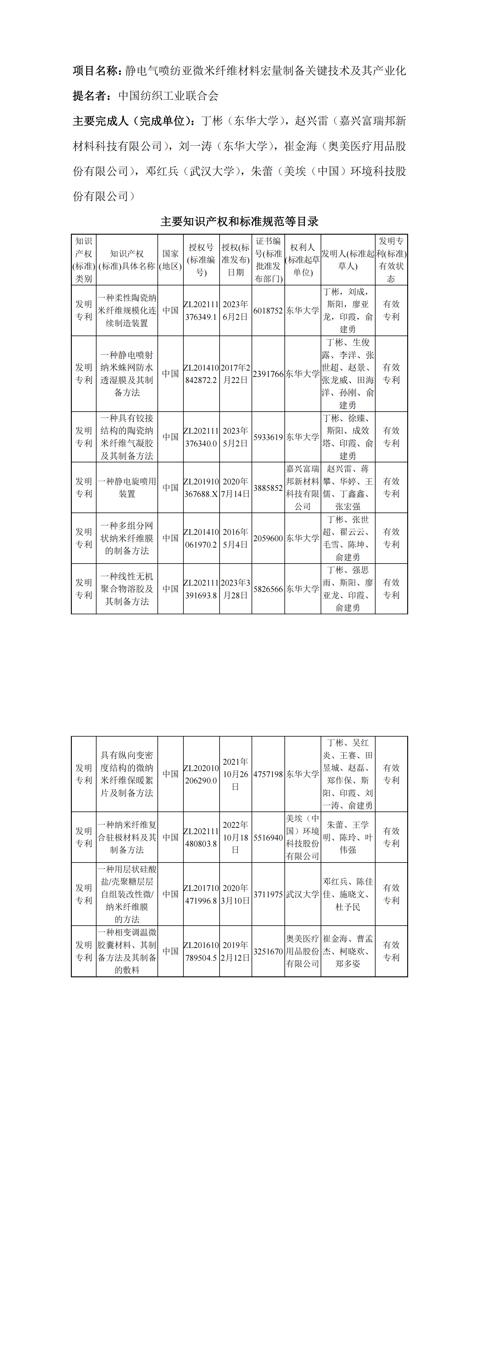 联网品牌建设与 网络营销